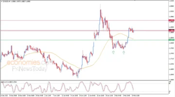 تقلبات حذرة.. مسار سعر اليورو أمام الدولار يمهد لتعافٍ مرتقب خلال تعاملات اليوم